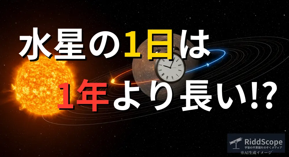 「水星の1日は1年よりも長い!?」という問いかけが書かれたRiddScopeのアイキャッチ画像。宇宙空間に水星と太陽系の軌道、中央に時計が描かれている。